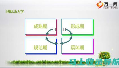 培训内容：确保培训班涵盖您感兴趣的 SEO 领域，例如关键字研究、内容营销或技术 SEO。