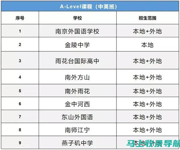 大学指南：了解您的理想院校，开启您的学术之旅