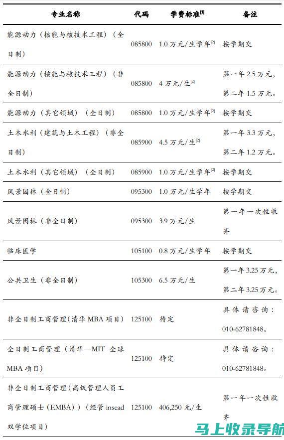 大学学费和经济援助百科全书：破解高等教育的财务难题