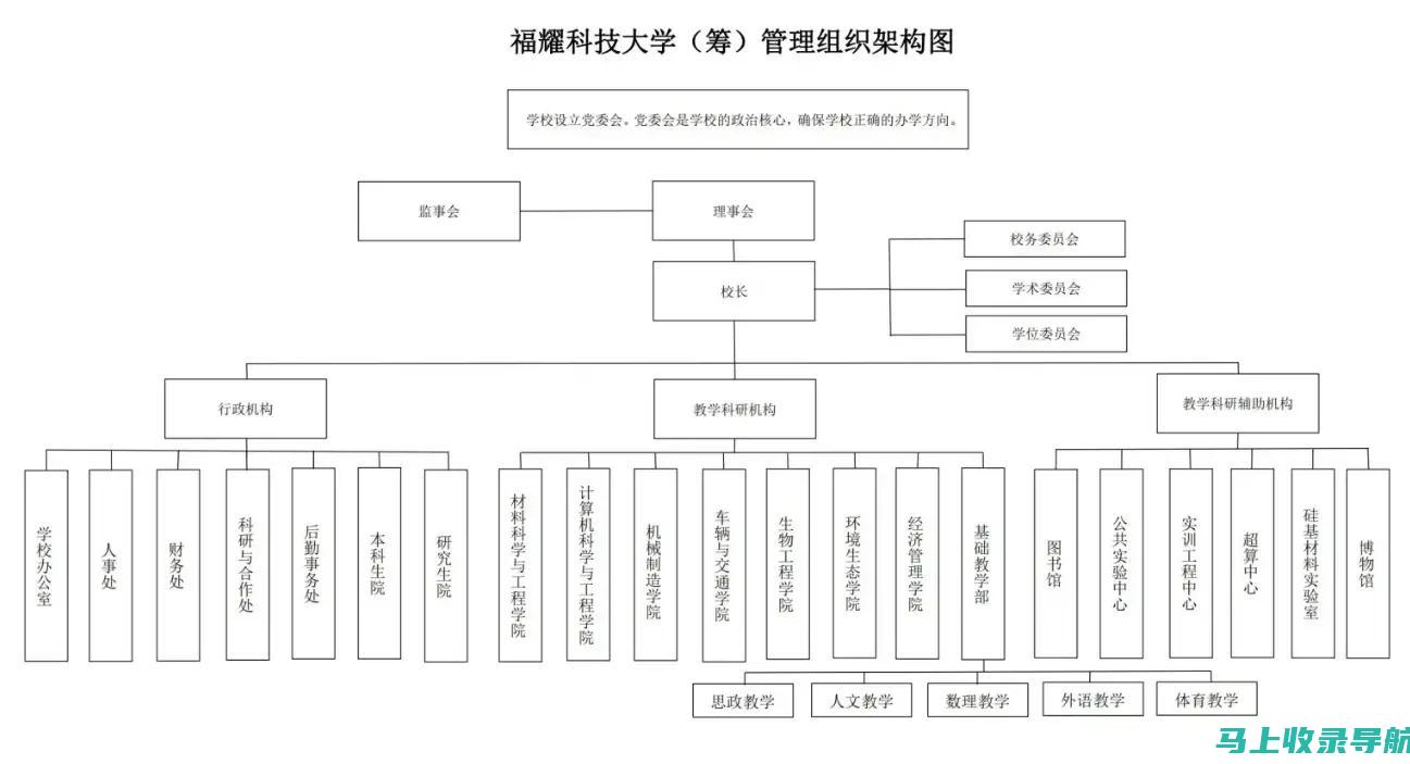 大学专业概述：探索不同的学位课程，发现您的热情所在