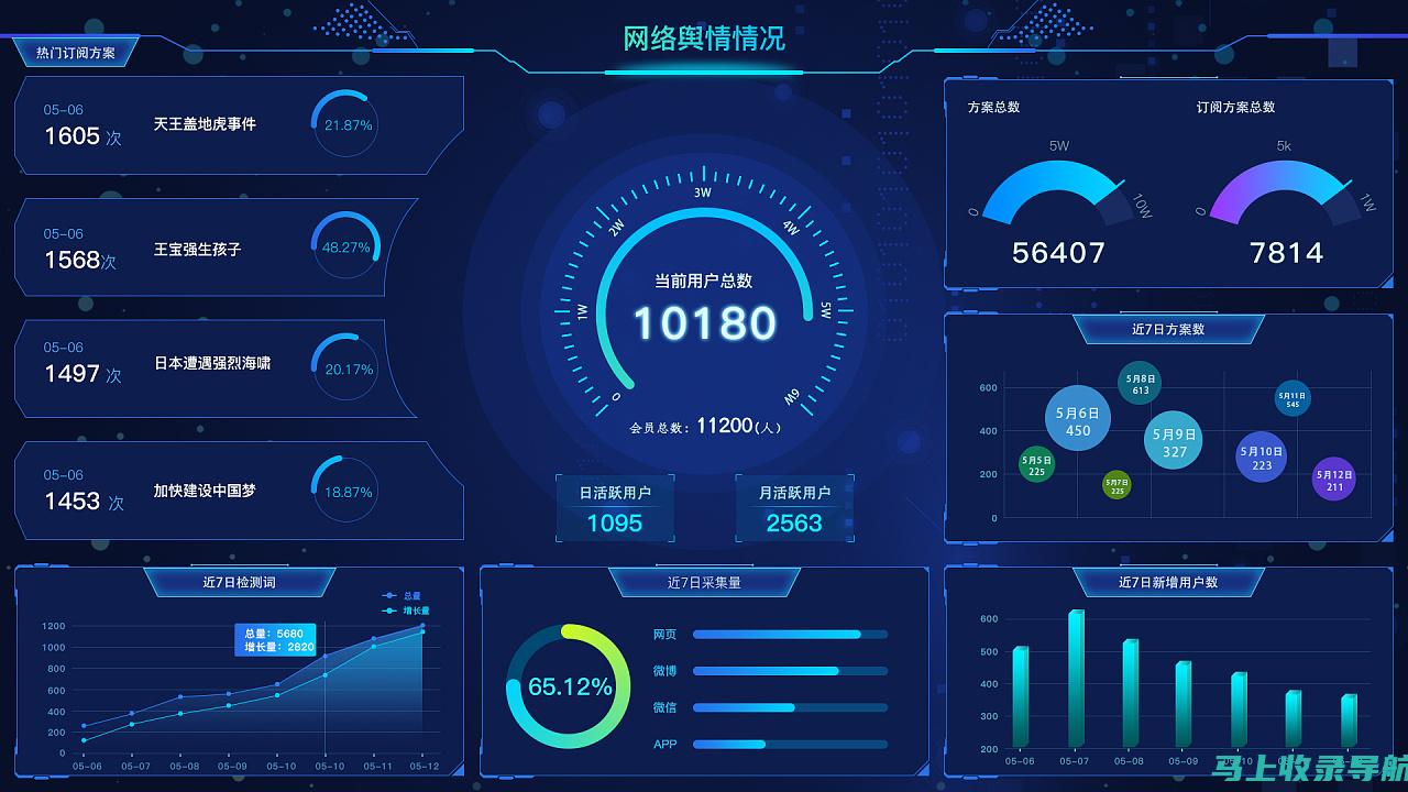 大学数据分析仪：使用交互式工具探索大学趋势和模式