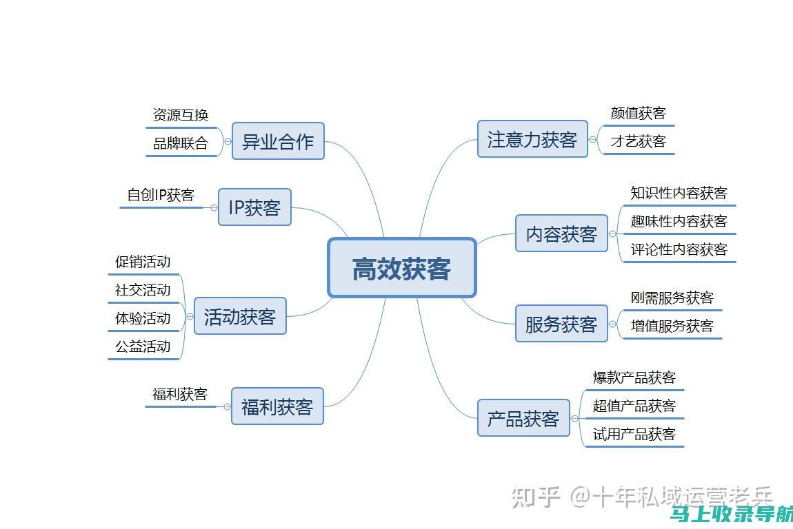 站长福利：获取优质申论材料的省钱秘诀