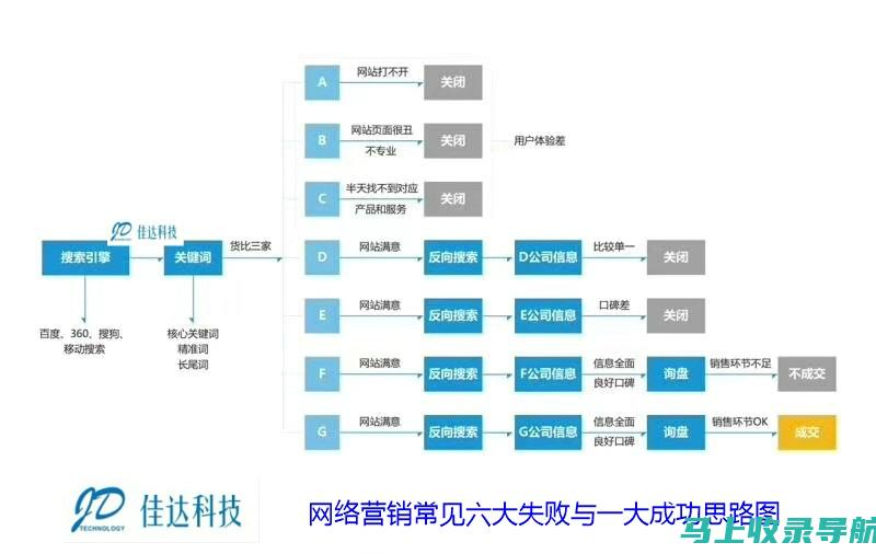 网站建设的趋势：数字化时代的最新动态