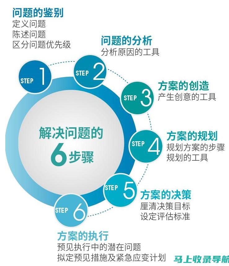 解决问题和决策能力