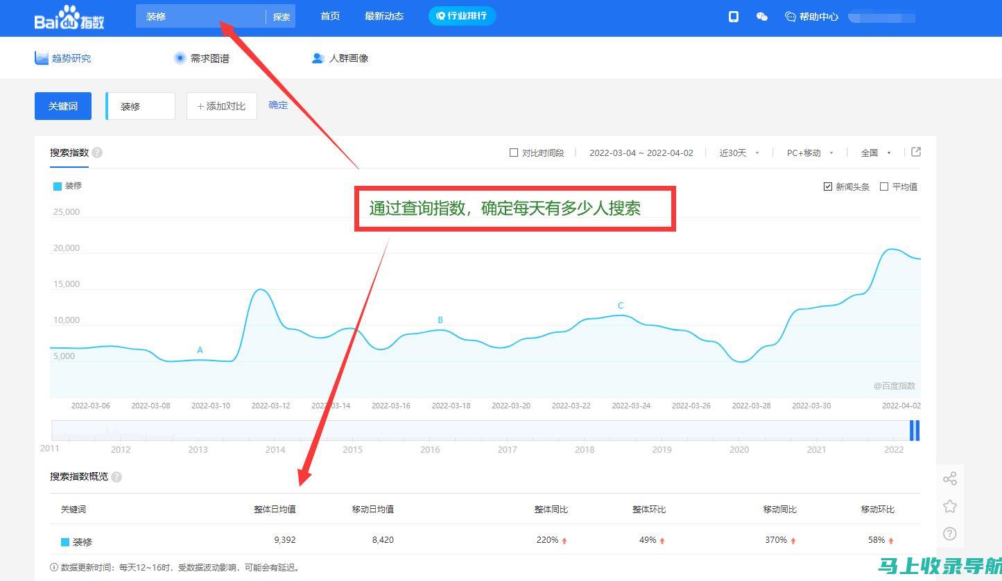 SEO关键词排名恢复策略：应对负面SEO和算法变化