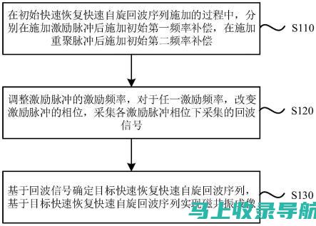 快速恢复SEO关键词排名：快速修复问题的技巧