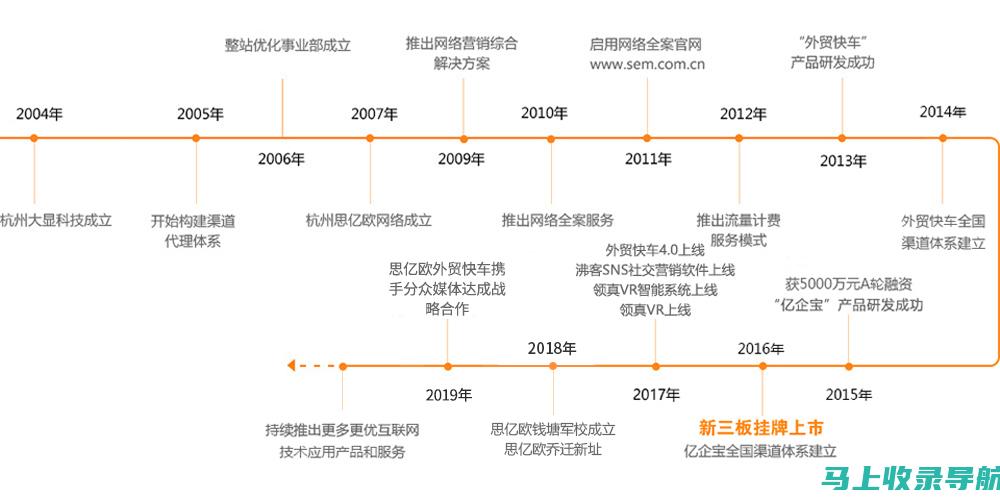 揭开 SEO 的面纱：深入了解优化网站以获得卓越结果的策略