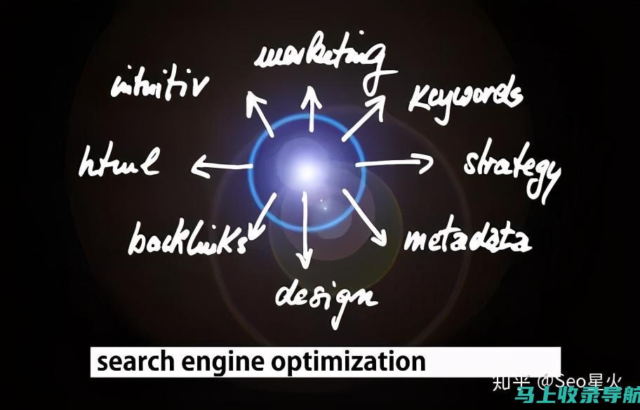 SEO 初学者指南：提升网站知名度和流量