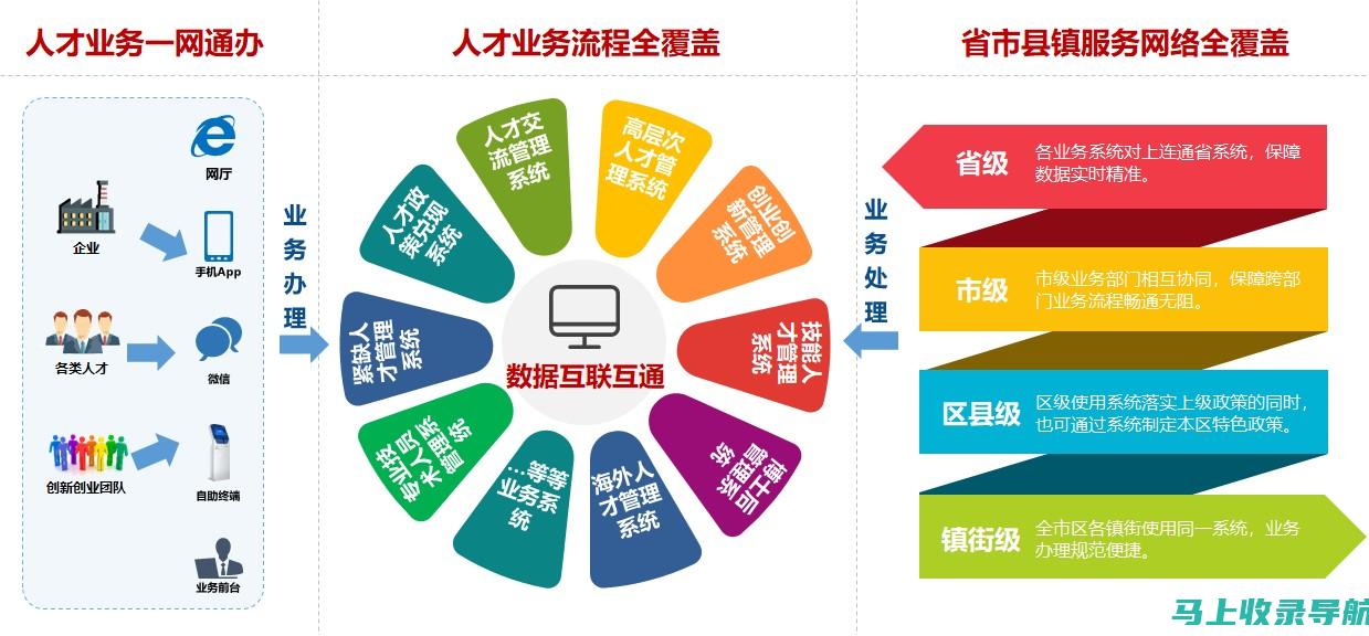 面向未来的工具：站长工具在查重内容领域的创新和趋势