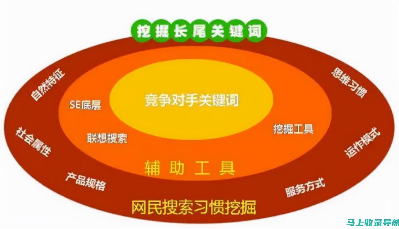 优化您的内容以适应说话方式查询