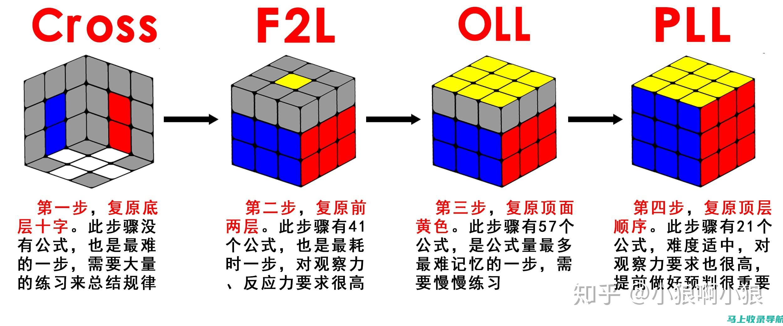 一步一步掌握网站备案站长工具，轻松备案你的网站