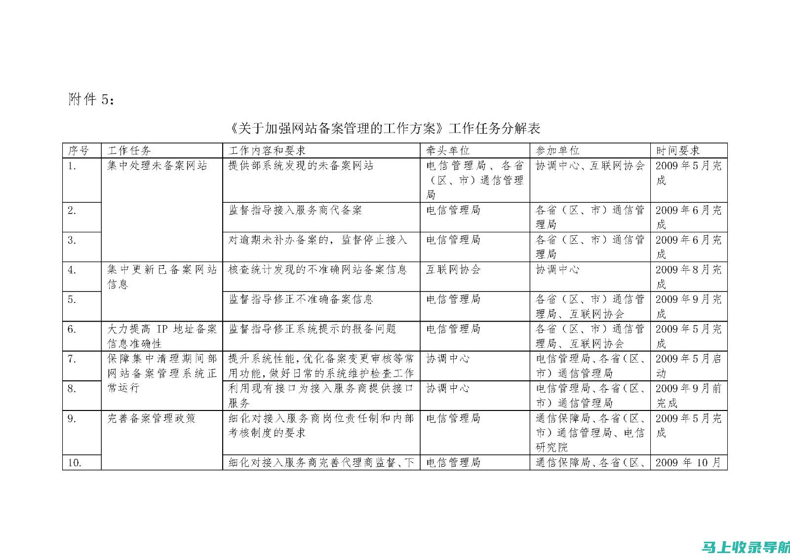 使用网站备案站长工具进行无缝网站备案，打造便捷体验