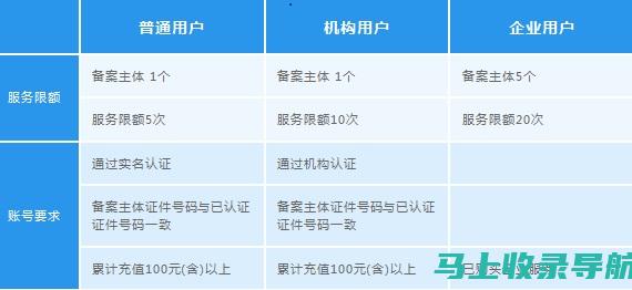 网站备案站长工具的使用秘诀，为你节省时间和烦恼