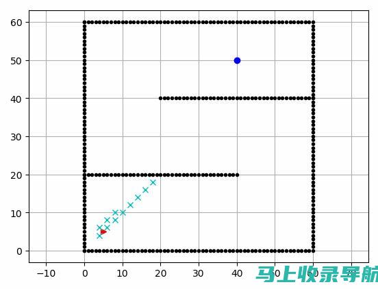 主宰搜索结果：SEO 搜索引擎优化终极秘籍