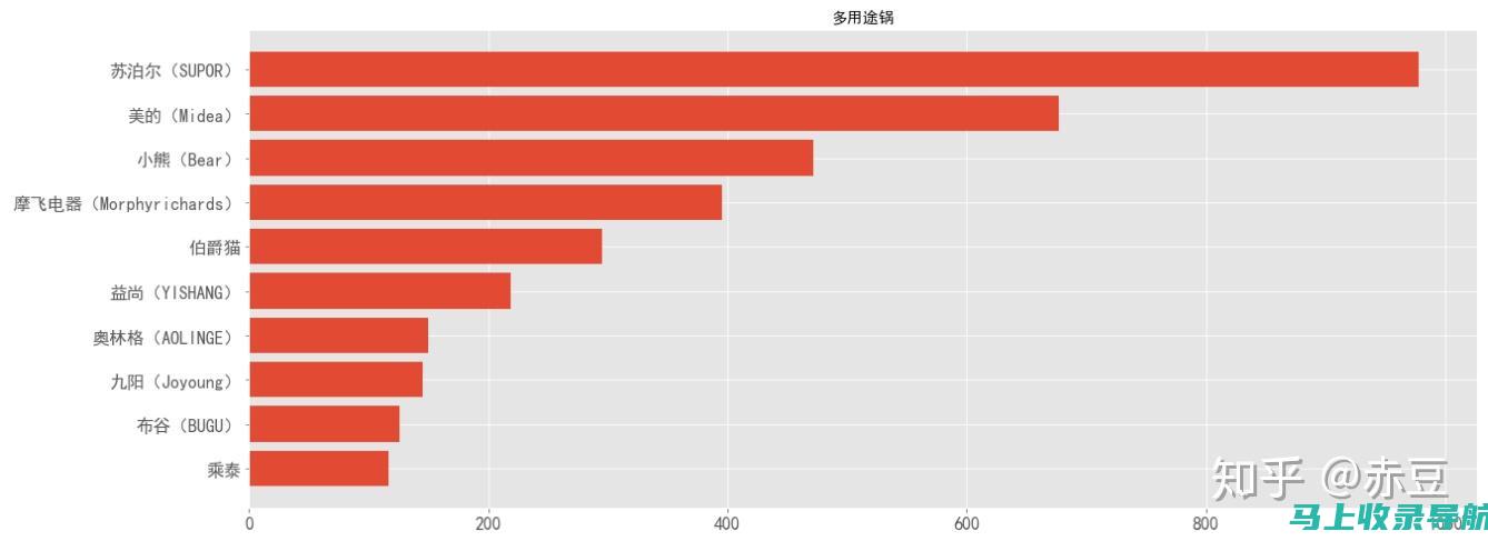 京东 SEO 成功秘诀：优化标题、描述和关键词