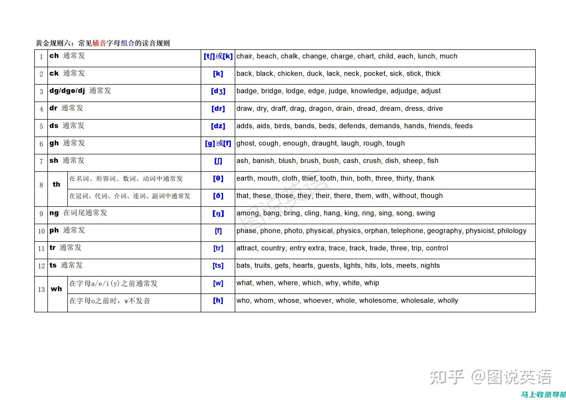 解码发音密码：掌握搜索引擎营销 (SEM) 和搜索引擎优化 (SEO) 的发音规则