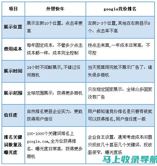 海外SEO运营：打造跨境在线体验，满足全球消费者需求