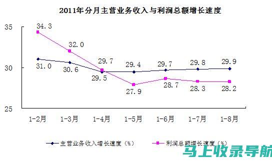 加速业务增长：选择谷歌 SEO服务的顶级供应商