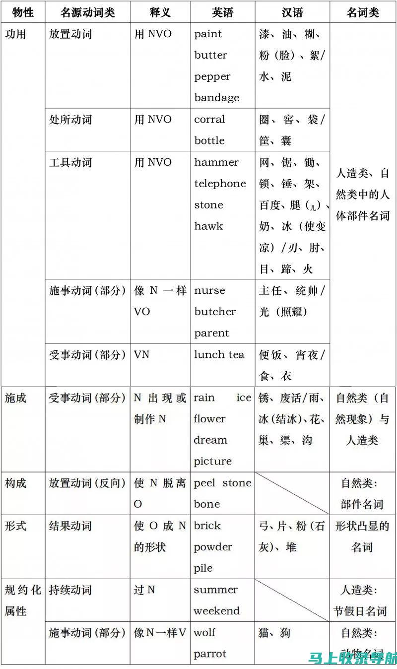 从动词到名词：分离的创伤