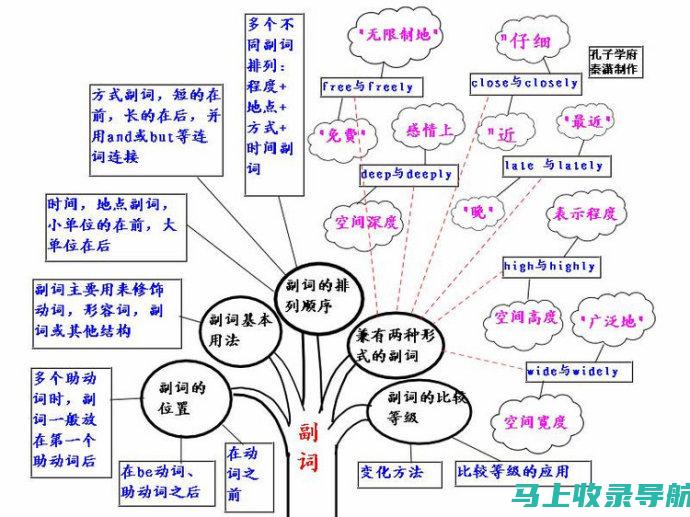 从动词到副词：分离的微妙暗示