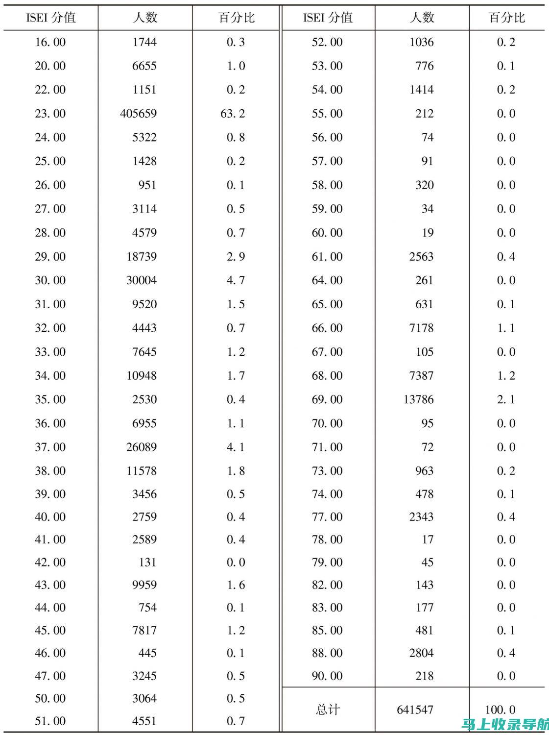 社会地位：副科级畜牧站长在当地社会中享有较高的社会地位，可以代表畜牧部门出席各类会议和活动，与政府部门和社会各界建立广泛的联系。