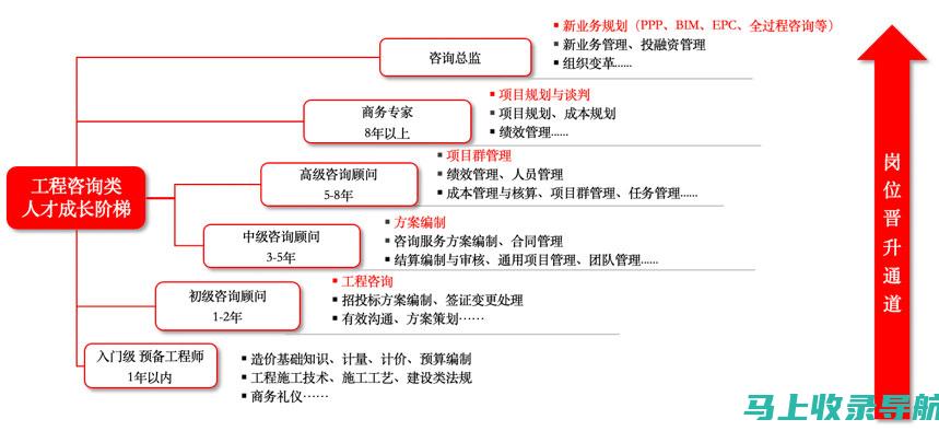 晋升瓶颈：副科级以上职位数量有限，晋升竞争激烈。对于一些能力不足或发展机会不佳的副科级畜牧站长而言，可能会长期停滞不前，难以实现进一步的晋升。