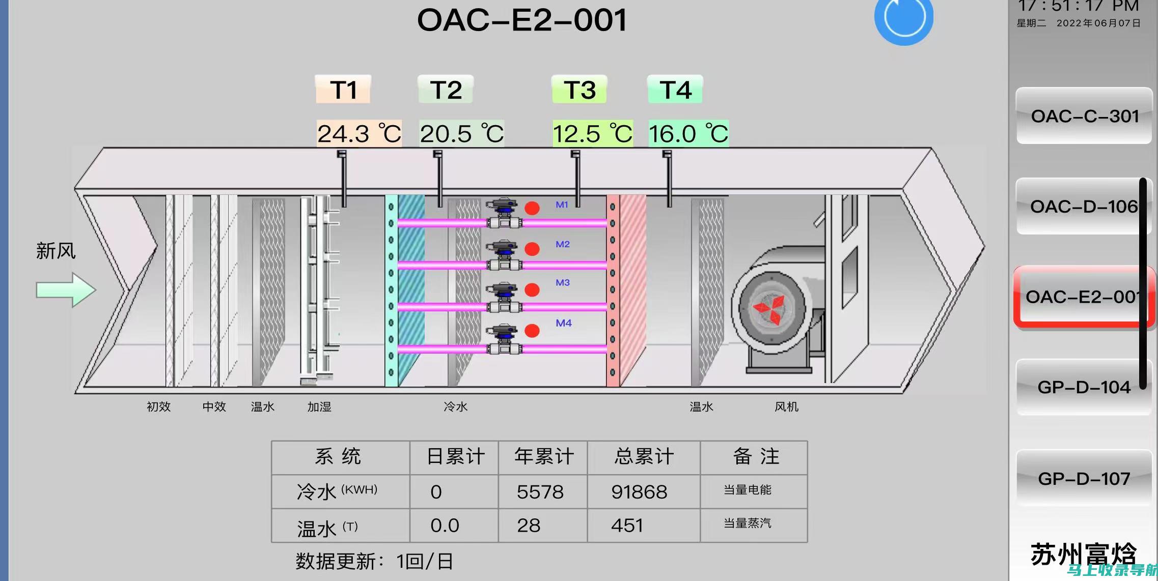 提升您的 SEO 技能：推荐的课程和培训计划