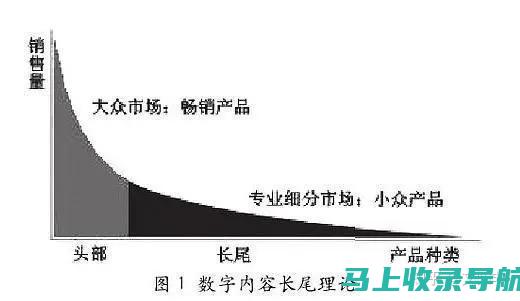 从头到尾Separate品牌