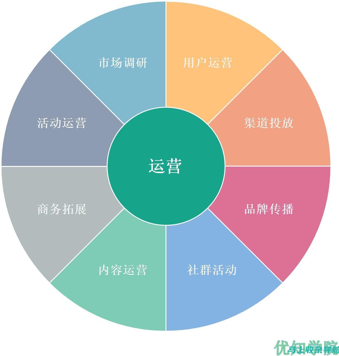 网站运营的蓝图：制定一个全面的策略