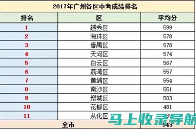 通过排名提升软件为您的网站注入 SEO 活力