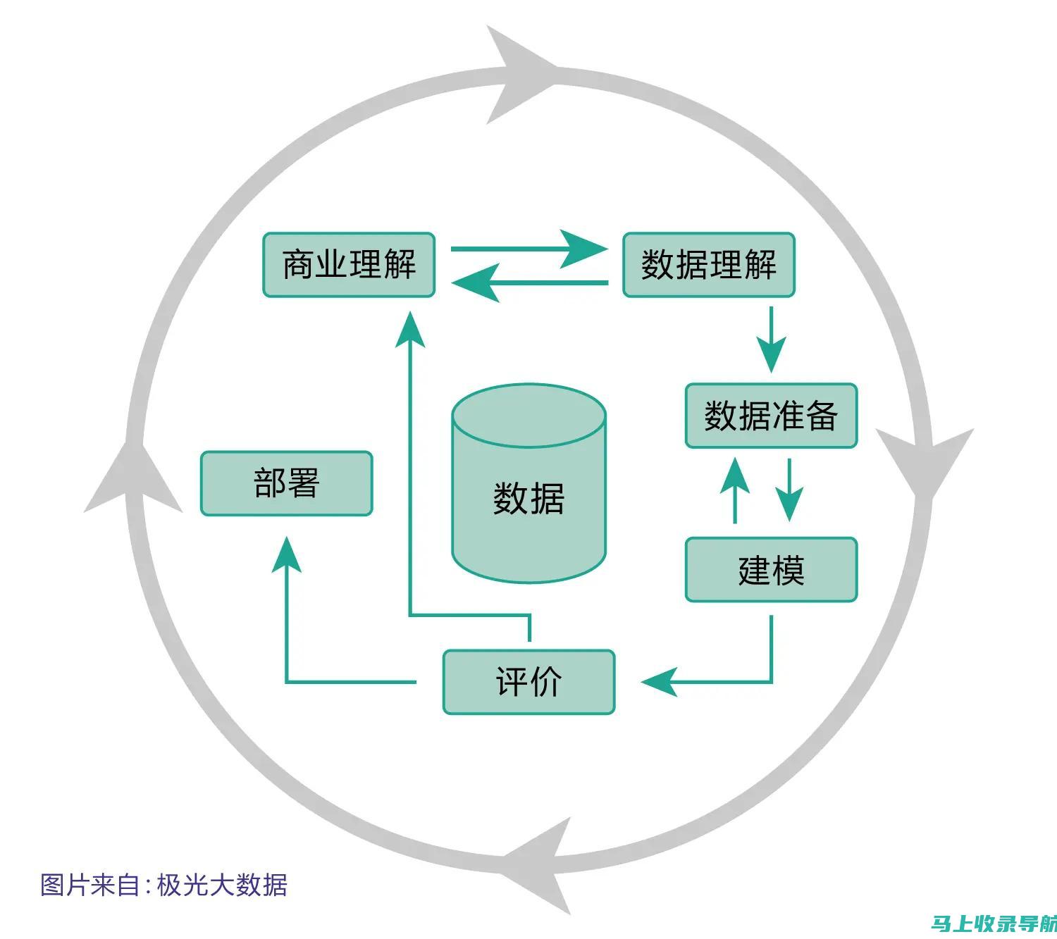 挖掘排名提升软件的潜力，提升您的 SEO表现