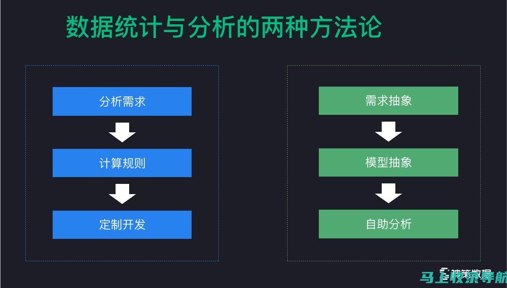 掌握数据驱动的 SEO 决策：搜索引擎效果检测的作用