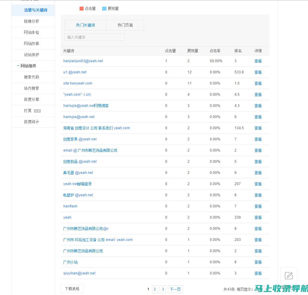 百度站长工具数据分析精髓：洞悉网站绩效