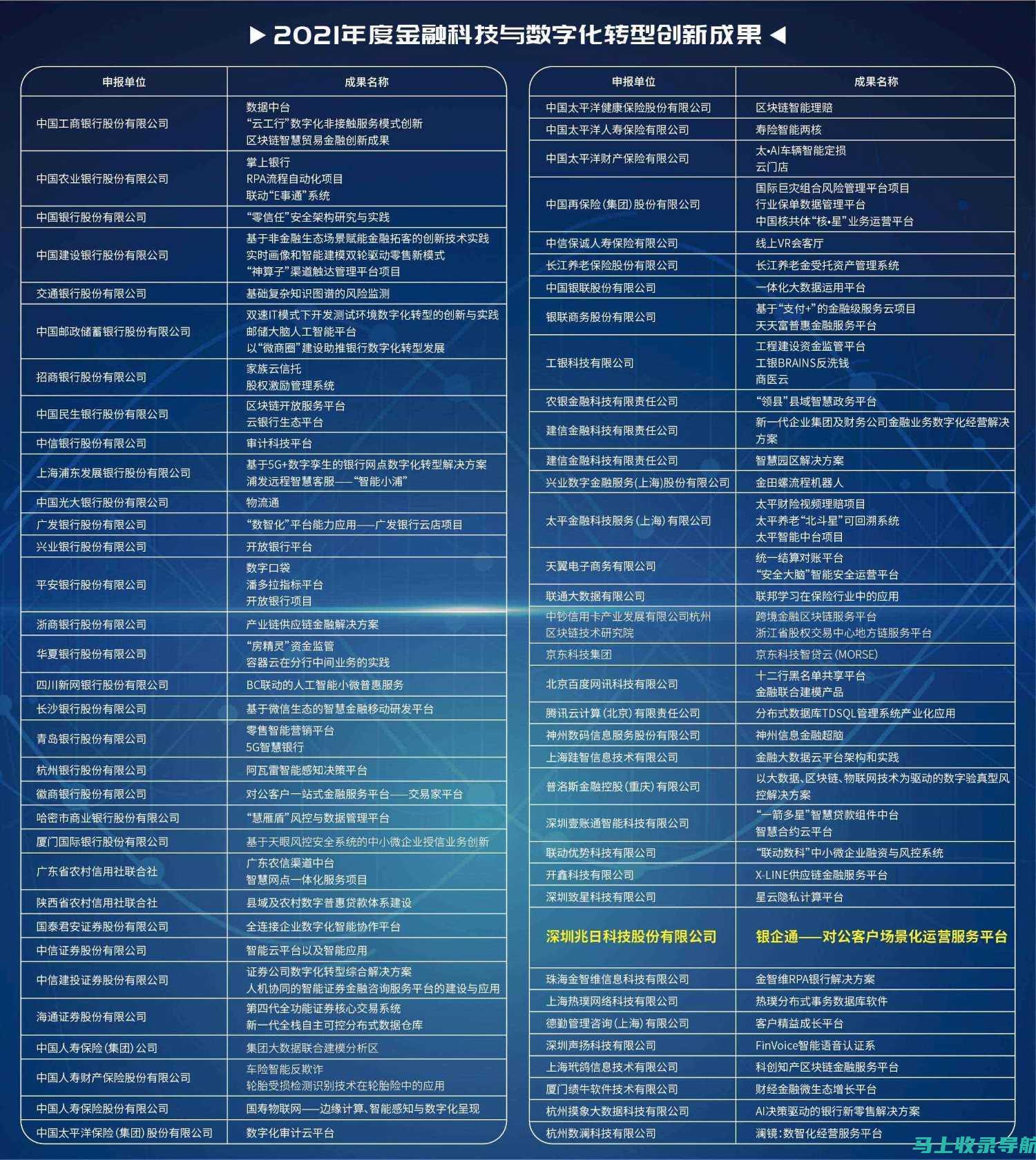 拥抱创新：通过网站建设，探索数字世界的可能性