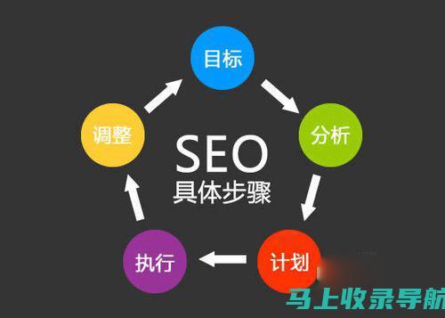 SEO软件大杂烩：20种工具，满足你的所有优化需求