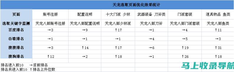 解锁SEO搜索引擎优化潜能：循序渐进的教程