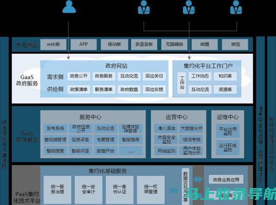 网站建设费用的会计科目归属影响因素分析