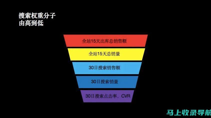 京东站点站长的挑战与机遇：应对电子商务格局不断变化的障碍和机会