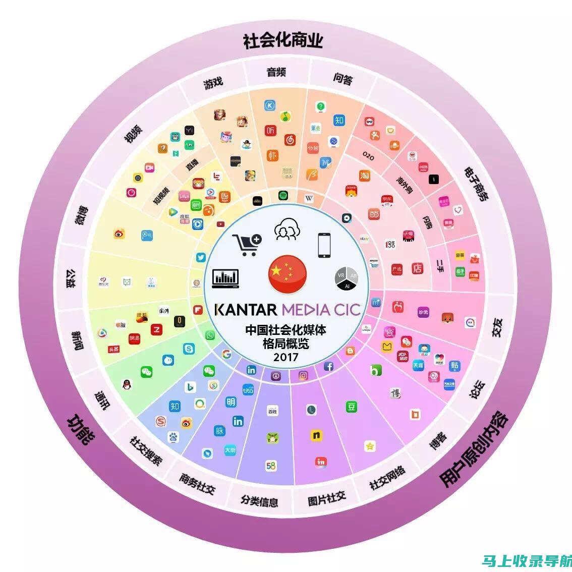 社交媒体营销：利用社交媒体平台与客户互动并推广您的活动。