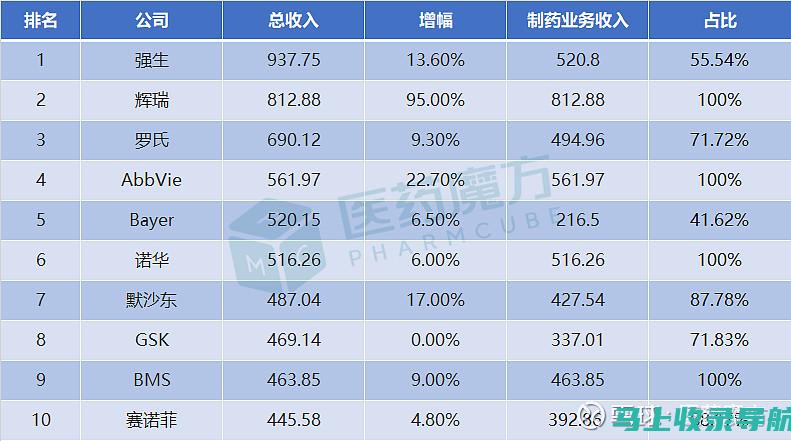 为电子商务企业招聘网站SEO推广员