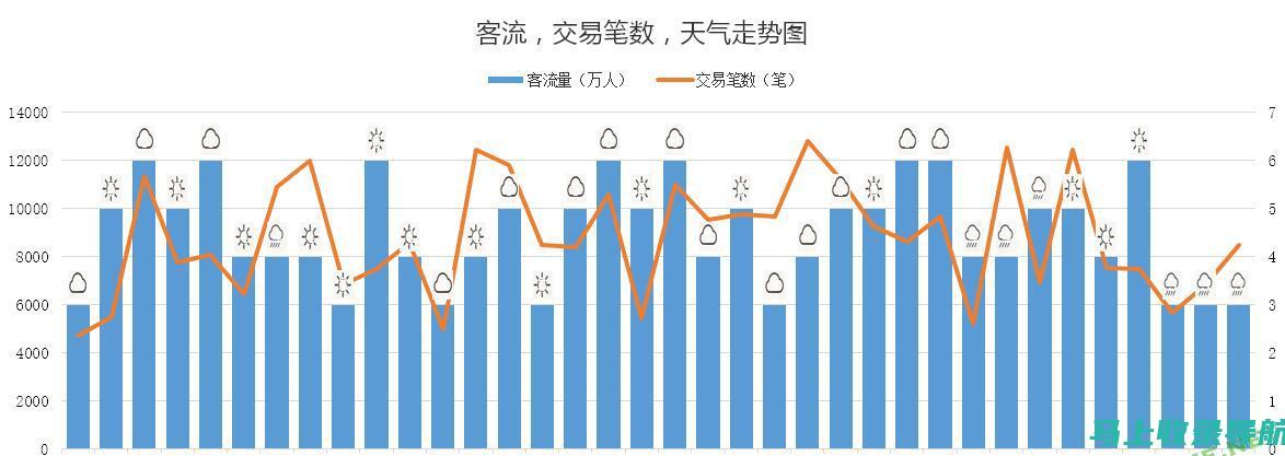 站长之家流量分析宝典：掌握流量入口，提升网站价值