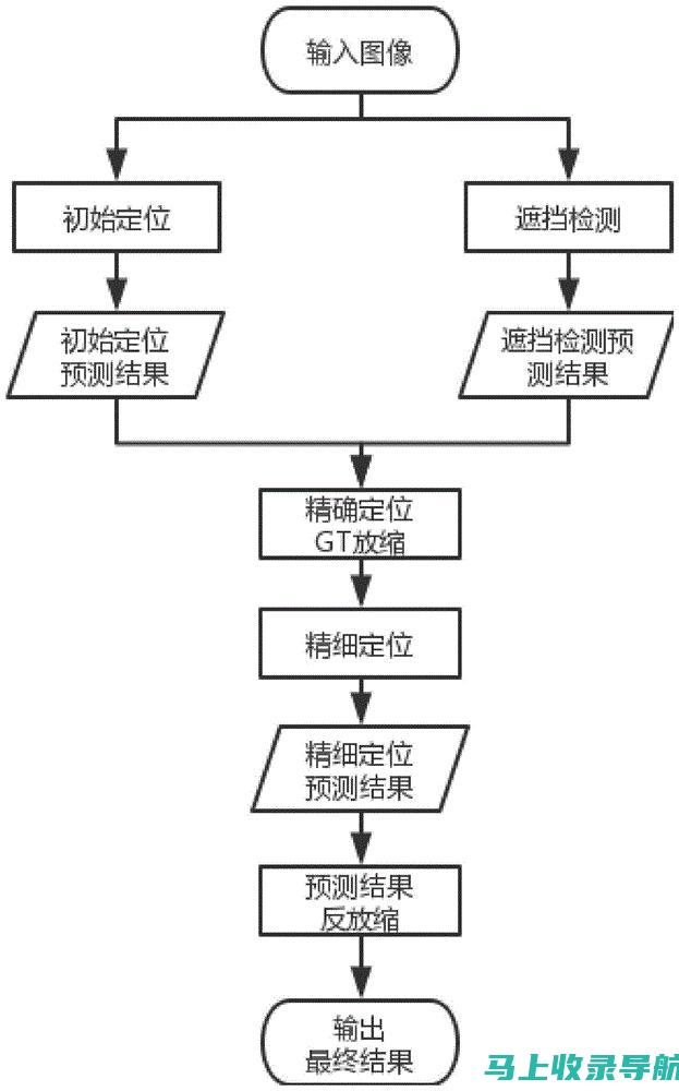 当今个人站长不容错过的网上致富机会