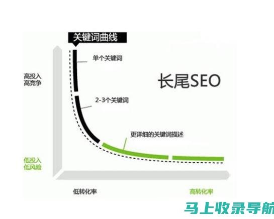 从头到尾优化网站：百度SEO优化全套教学