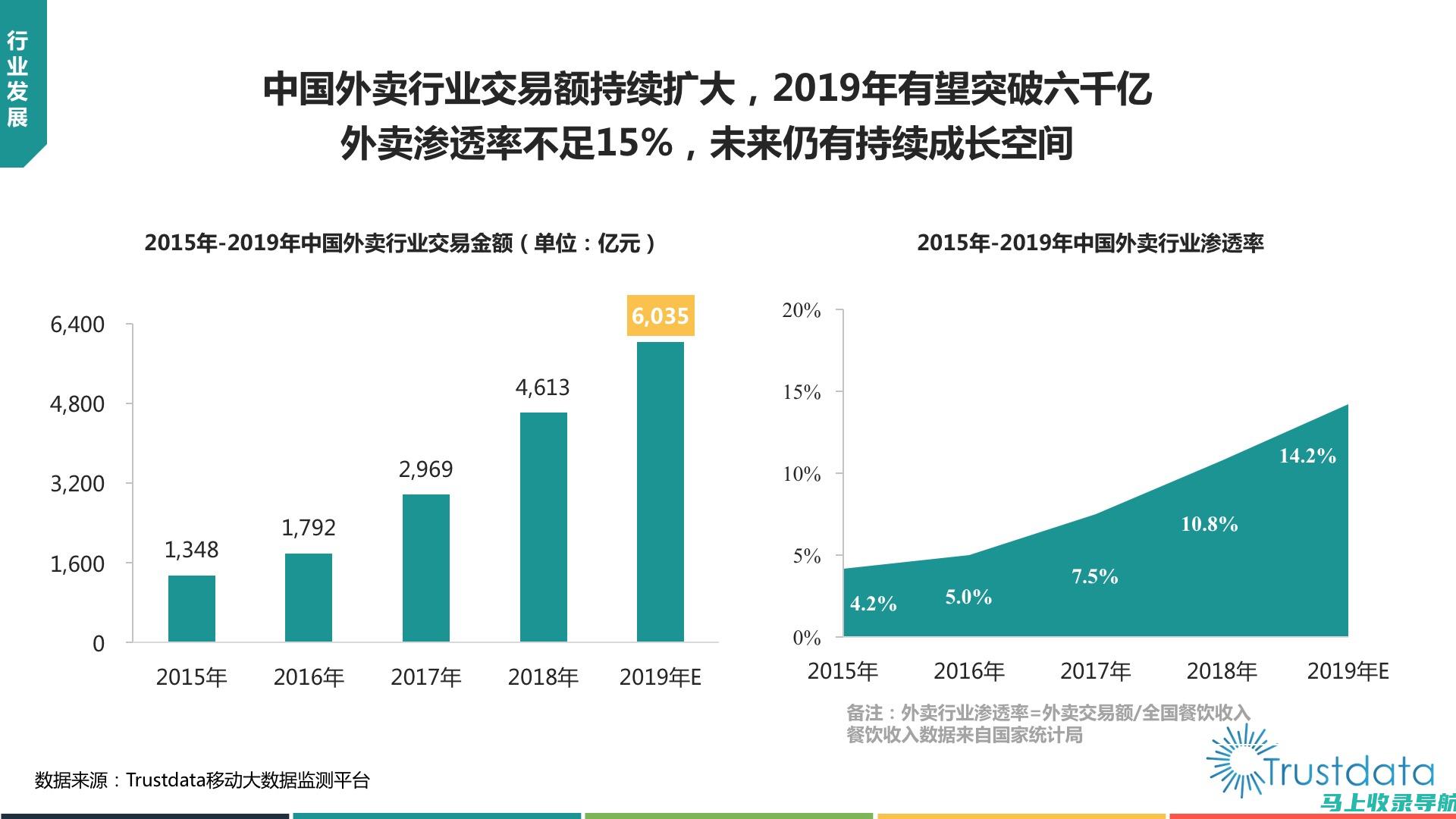 外卖行业的致富之道：20个策略从零打造盈利站点