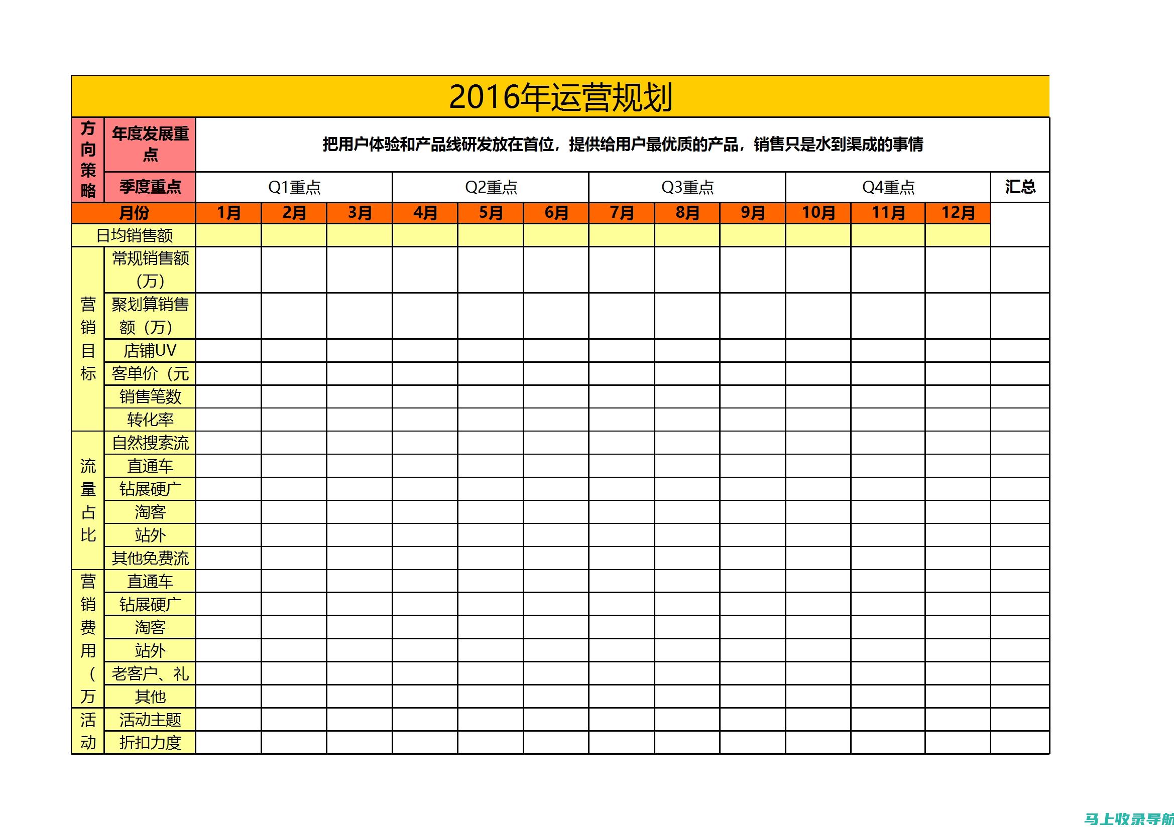 网站运营的职责：确保有效网站管理的关键任务