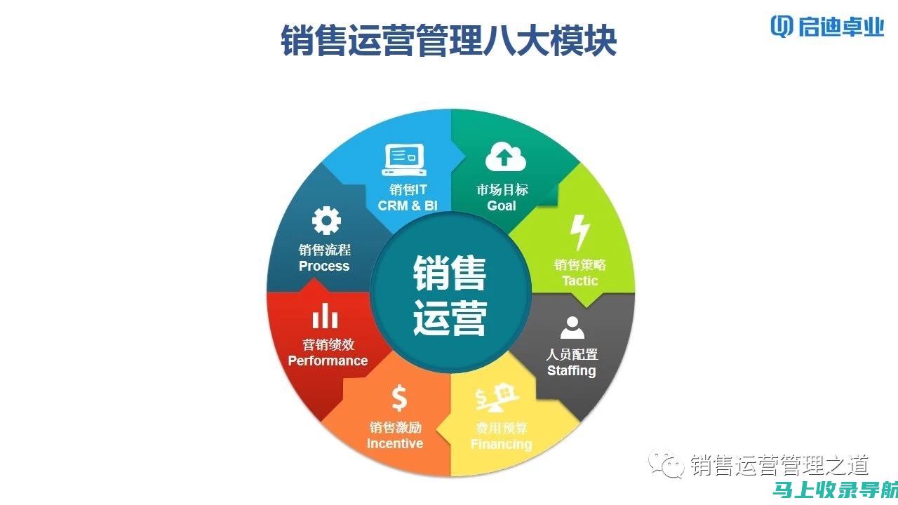 网络营销 SEO 的错误：避免常见的陷阱，提升网站性能