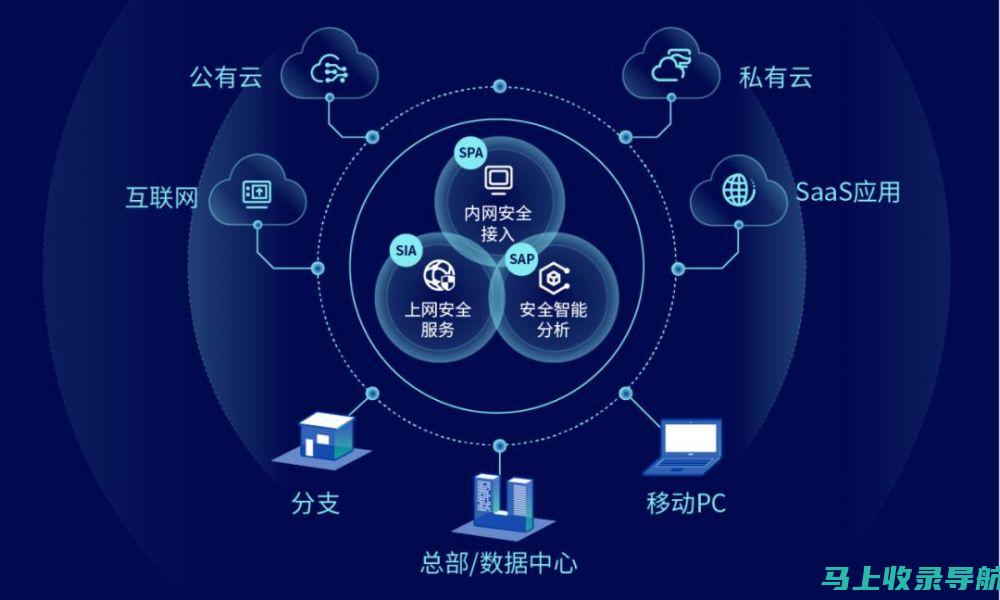 跨平台支持：OEM SEO软件适用于多种平台，满足你的需求