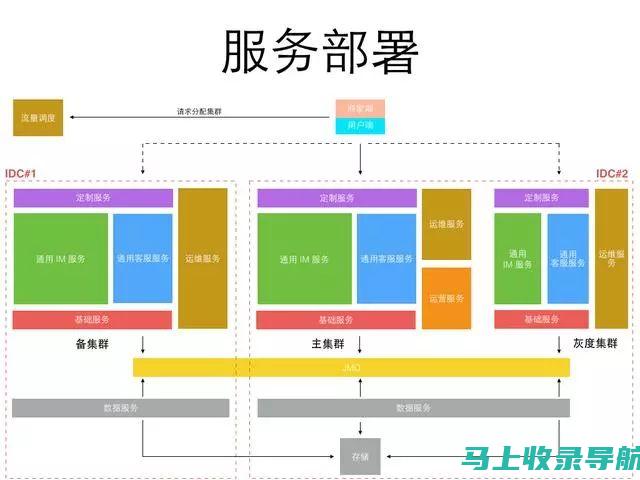 京东网站结构优化：提升搜索引擎排名