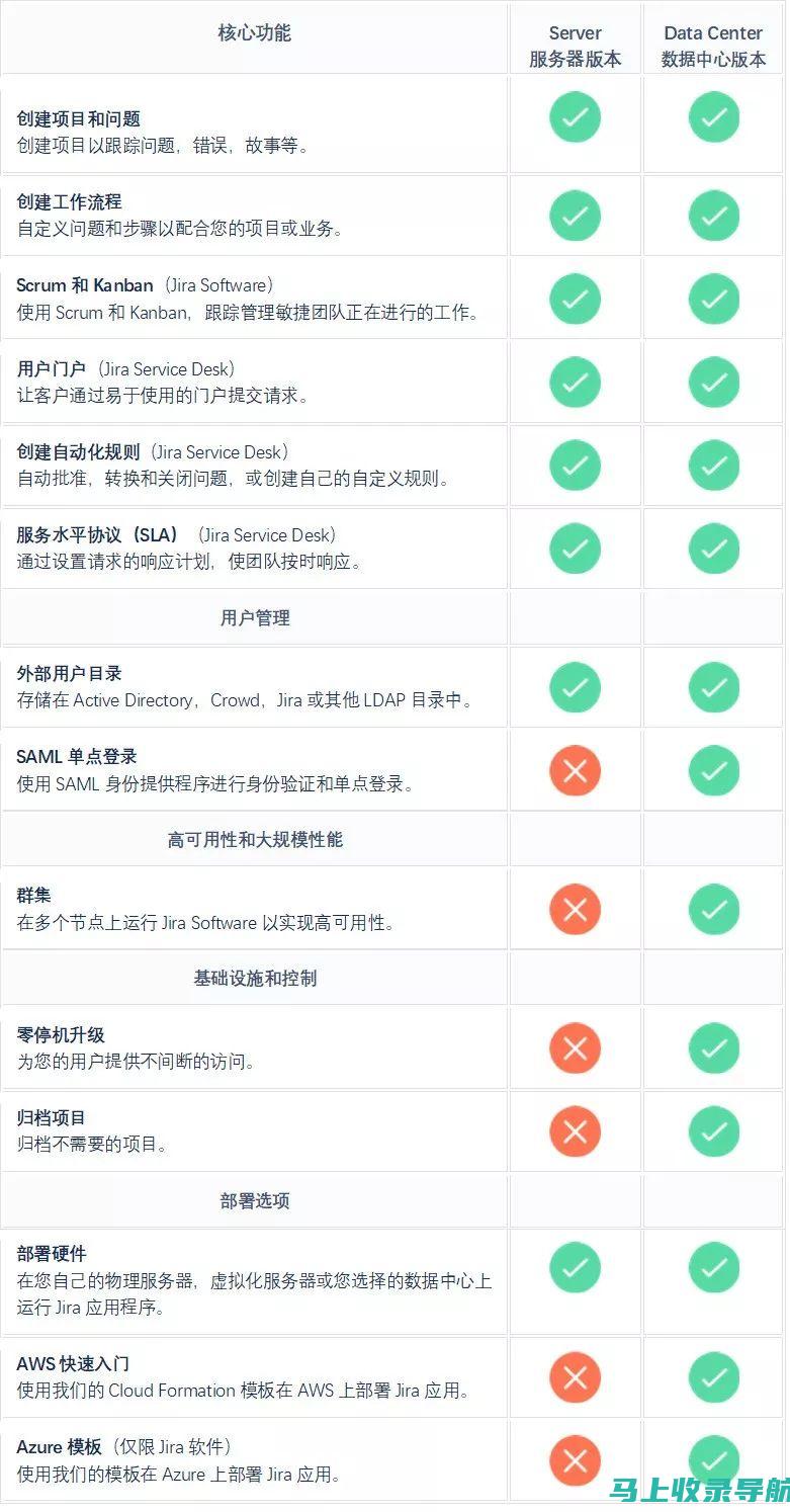 按功能比较企业网站建设价格：价值主张分析