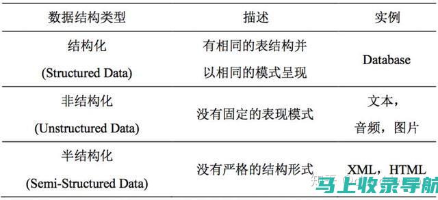 结构化数据和 schema 标记